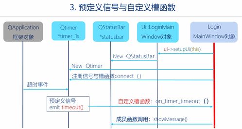 Qt框架快速入門 程序運行框架與信號槽通信機制