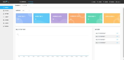 數(shù)字化轉(zhuǎn)型趨勢下，但眼CRM如何助力企業(yè)實(shí)現(xiàn)營銷自動(dòng)化與信息系統(tǒng)集成