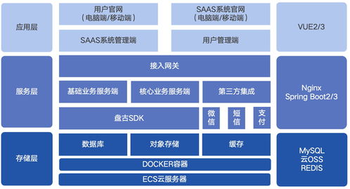 盤(pán)古棧云 信息系統(tǒng)集成服務(wù)如何通過(guò)官網(wǎng)建設(shè)，助力企業(yè)產(chǎn)品研發(fā)