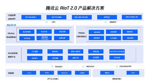 智聯(lián)萬(wàn)物，全球落地 騰訊云AIoT 2.0產(chǎn)品解決方案引領(lǐng)信息系統(tǒng)集成服務(wù)新升級(jí)