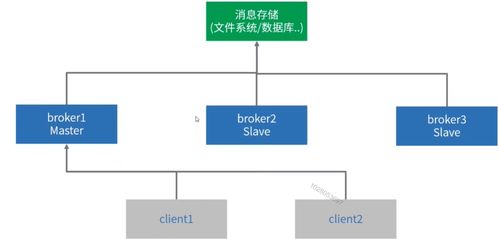 專(zhuān)題四 服務(wù)化改造 之 第三章 常見(jiàn)消息中間件應(yīng)用詳解 之 第七節(jié) 分布式消息中間件設(shè)計(jì)篇 第八節(jié) activemq