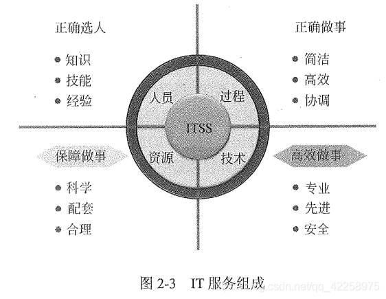 倉(cāng)山信息系統(tǒng)集成及服務(wù)管理認(rèn)證咨詢 ITSS培訓(xùn)輔導(dǎo)與集成服務(wù)解析